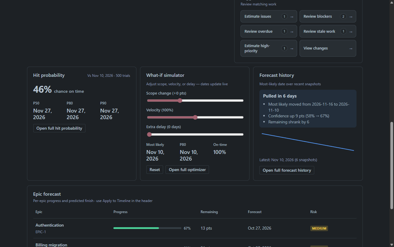 Premium panels for hit-date probability, what-if simulation, and forecast history