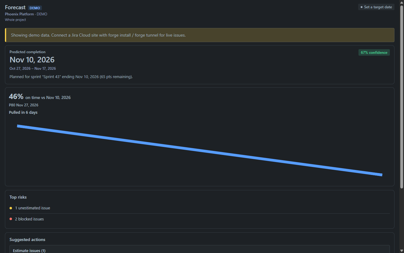 Jira dashboard gadget showing FinishLine Forecast commitment and status