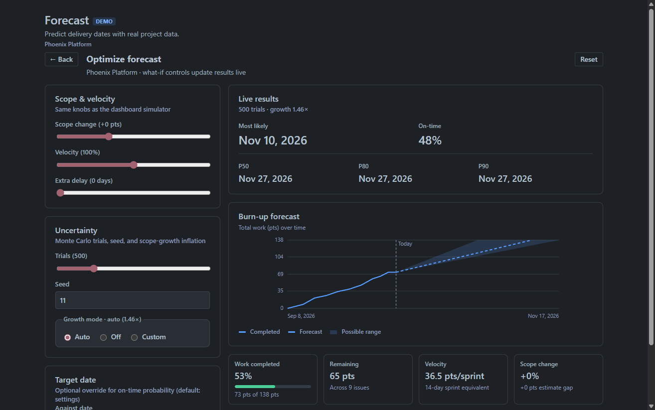 What-if optimizer panel in FinishLine Forecast Premium